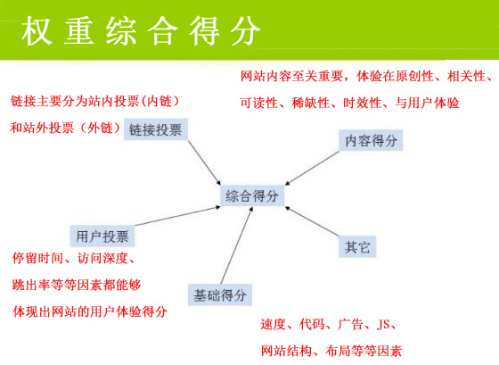 網(wǎng)絡(luò)營(yíng)銷最重要的一步，你做到了嗎？